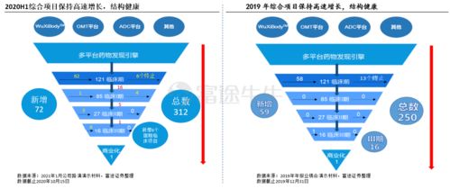国内cxo众神之王 药明生物,小摩升目标价至120港元